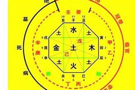 7号人五行|生辰八字算命、五行喜用神查詢（免費測算）